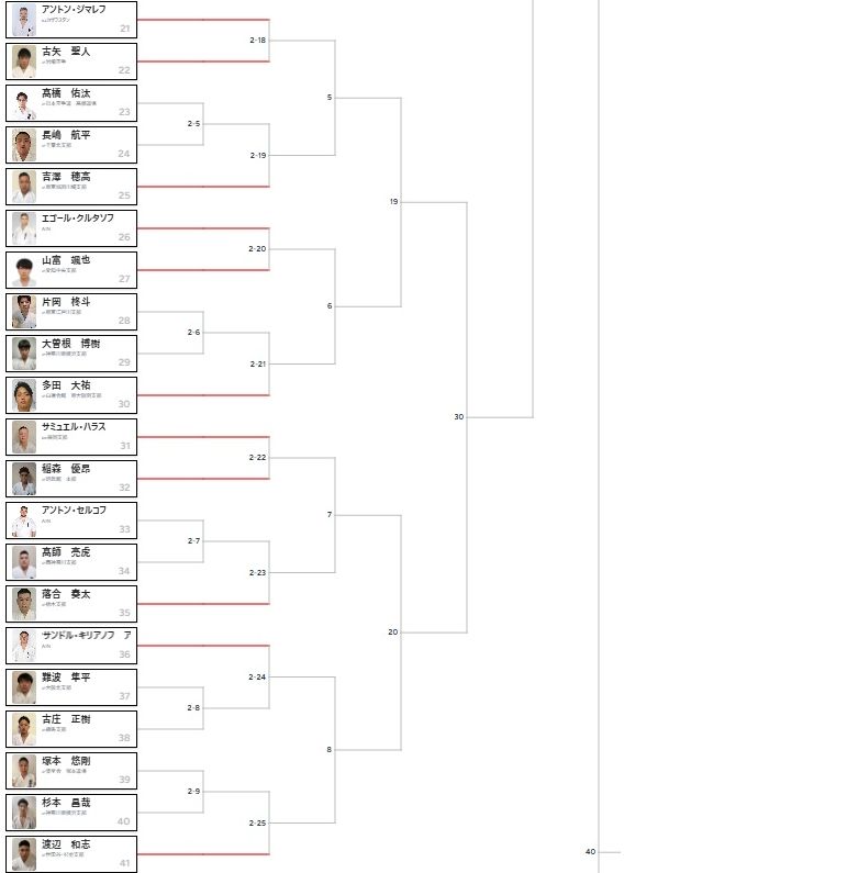 第57回全日本空手道選手権大会】各ブロックみどころ | NPO法人全世界
