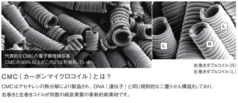 CMC（カーボンマイクロコイル）ペンダント」の販売【信州健康倶楽部】