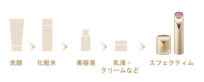 3D ビューティーリフティング アイアクティベーター｜その他｜エフェク