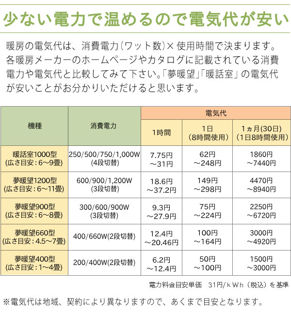 遠赤外線パネルヒーター暖話室1000型H（ホワイト）【アールシーエス