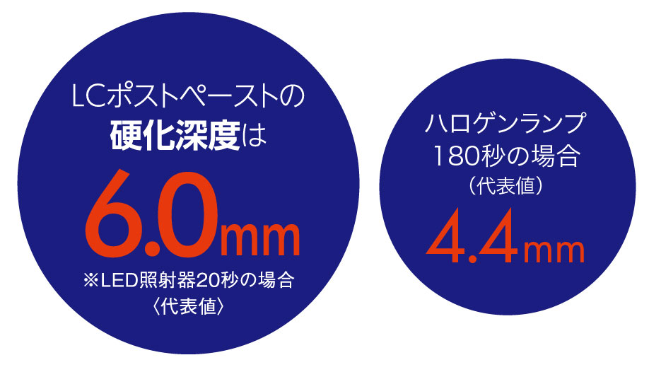 ビューティコア システム | 株式会社 松風