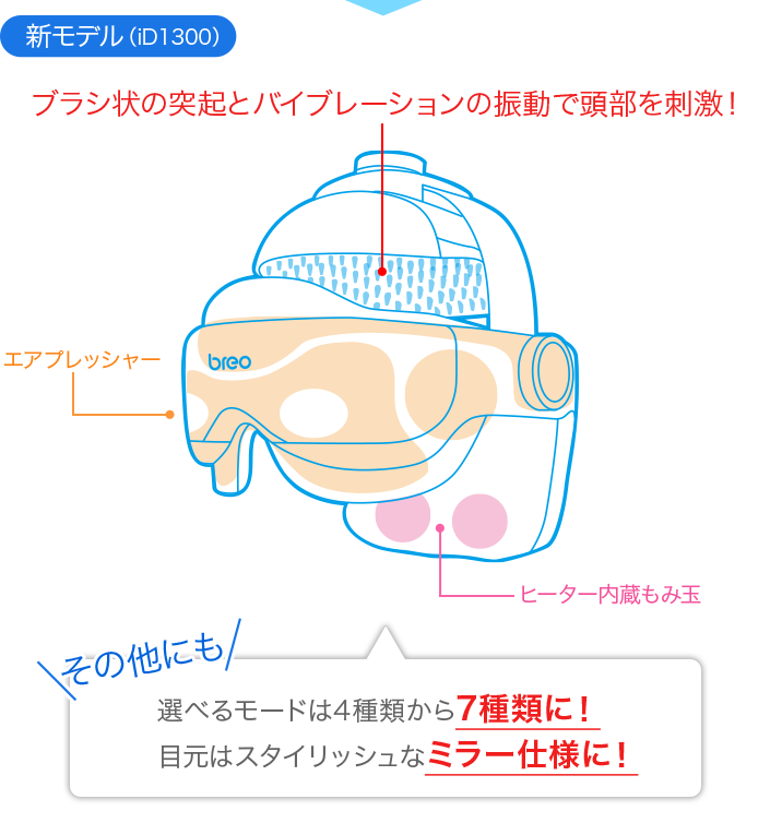 breoモンデールシリーズ『モンデール ヘッドスパ iD1300』