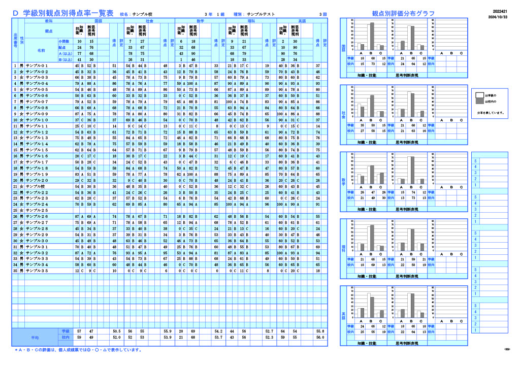 実力テスト 成績資料サンプル（R7～） | 新学社