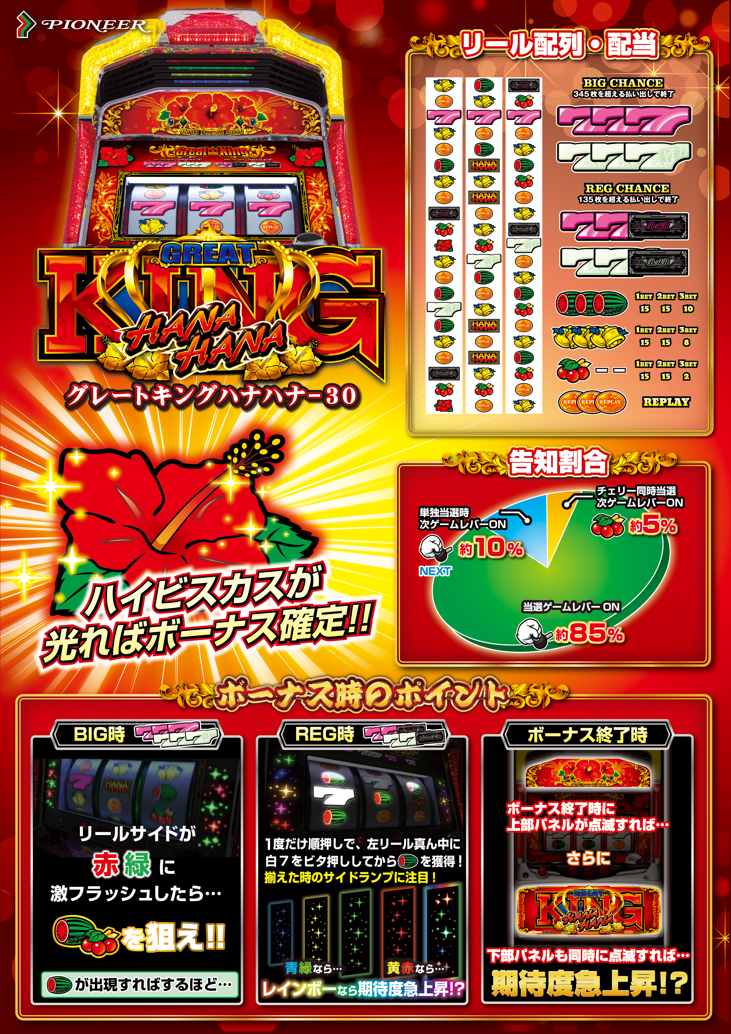 グレートキングハナハナ-30 公式サイト POP用素材