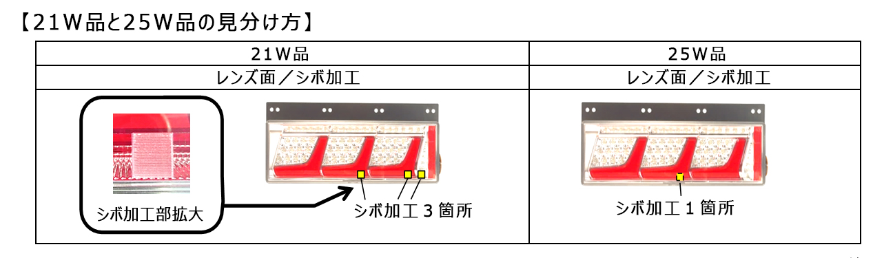 トラック用オールLEDリアコンビネーションランプ 3連タイプ | トラック