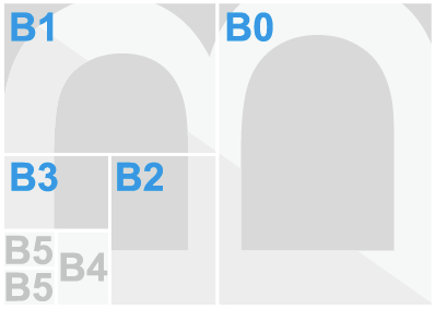 サイズについて｜ポスター印刷館