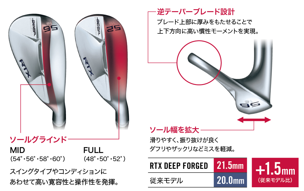 クリーブランド RTX(ローテックス) DEEP(ディープ) FORGED(フォージド