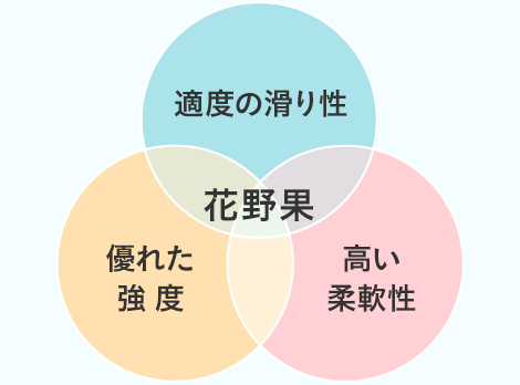 花野果®蒼天 | 農PO | 農業材 | 製品情報 | 住化積水フィルム株式会社
