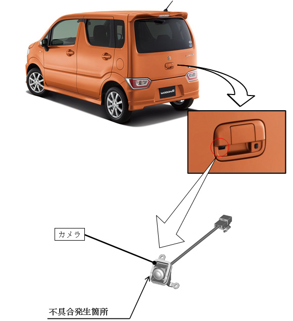 セレクトビューバックアイカメラ（運転支援機能付）に関わる自主改善の