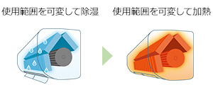 ダイキンルームエアコンGXシリーズ│10畳用│S284ATGS-W(F284ATGS-W+