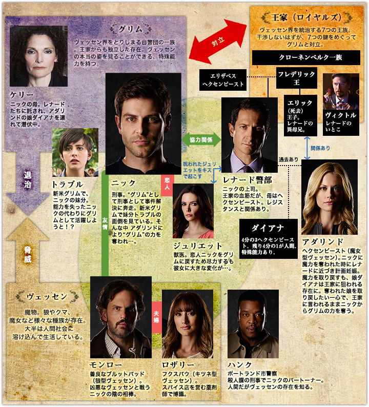 スーパー！ドラマTV 海外ドラマ：GRIMM／グリム