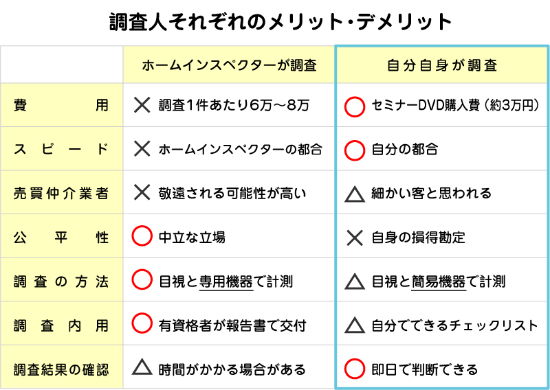 究極の不動産調査バイブルセミナーDVD｜浦田健の金持ち大家さんになる