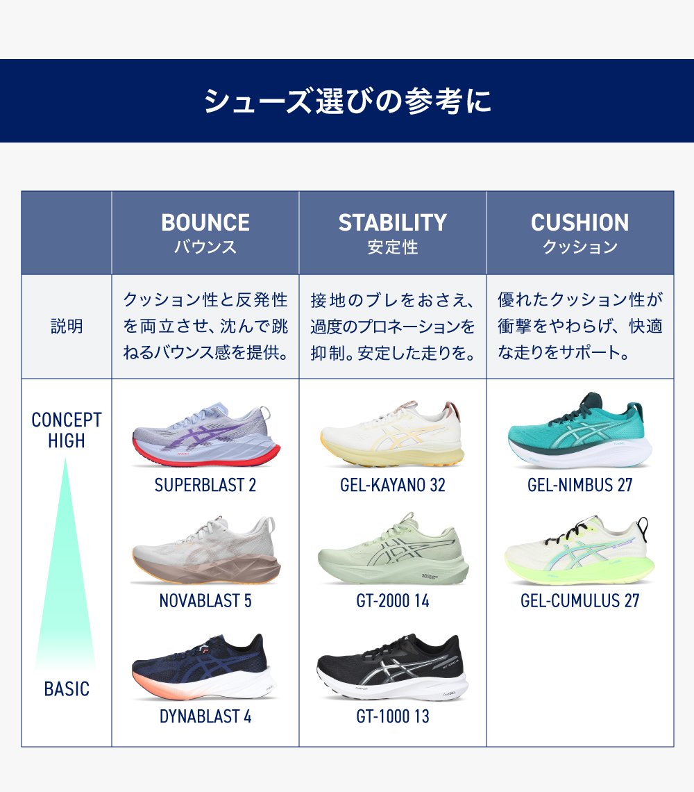 アシックス（ASICS）（レディース）ランニングシューズ ゲルニンバス27