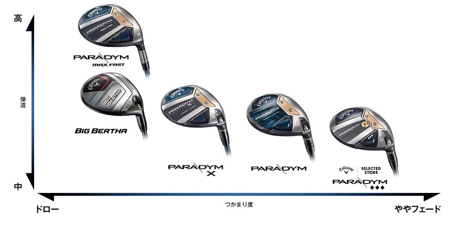 キャロウェイ（CALLAWAY）（メンズ）BIG BERTHA ビッグバーサ