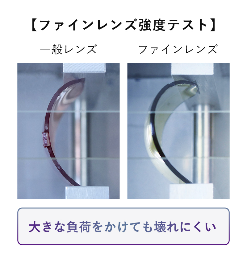 FINE LENS｜Surgitel～拡大鏡サージテル～歯科専用サイト