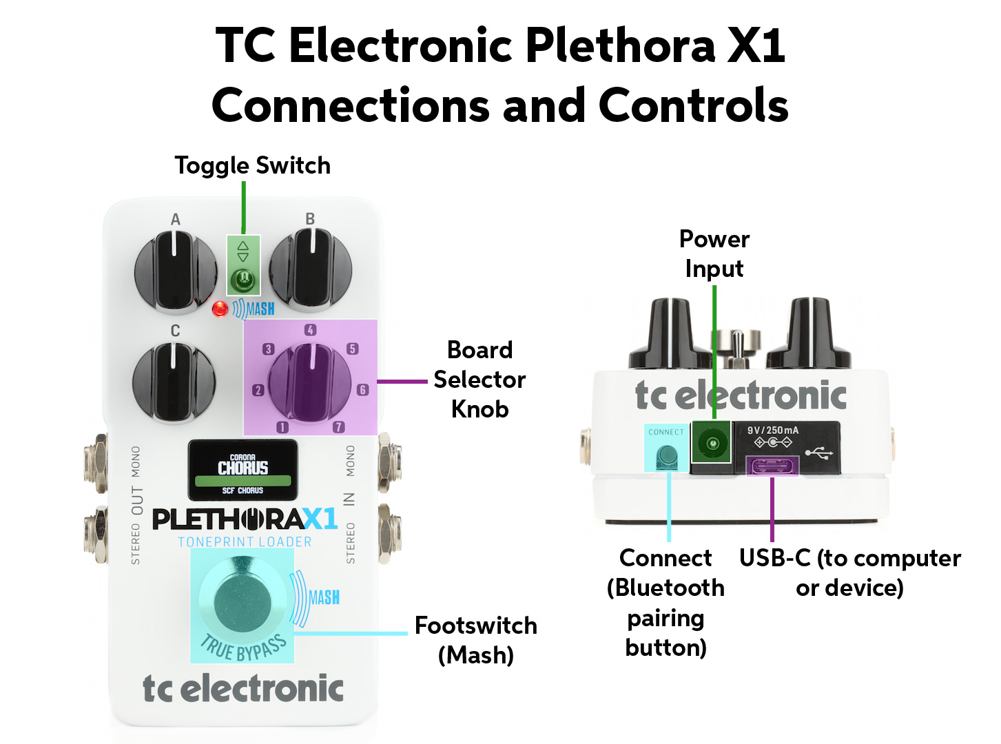 TC Electronic Plethora X1 Quickstart Guide | Sweetwater
