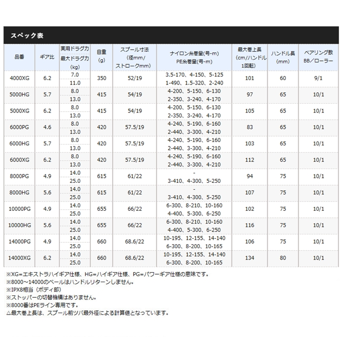 シマノ ツインパワー SW 10000PG 21年モデル - 釣具のポイント 【公式