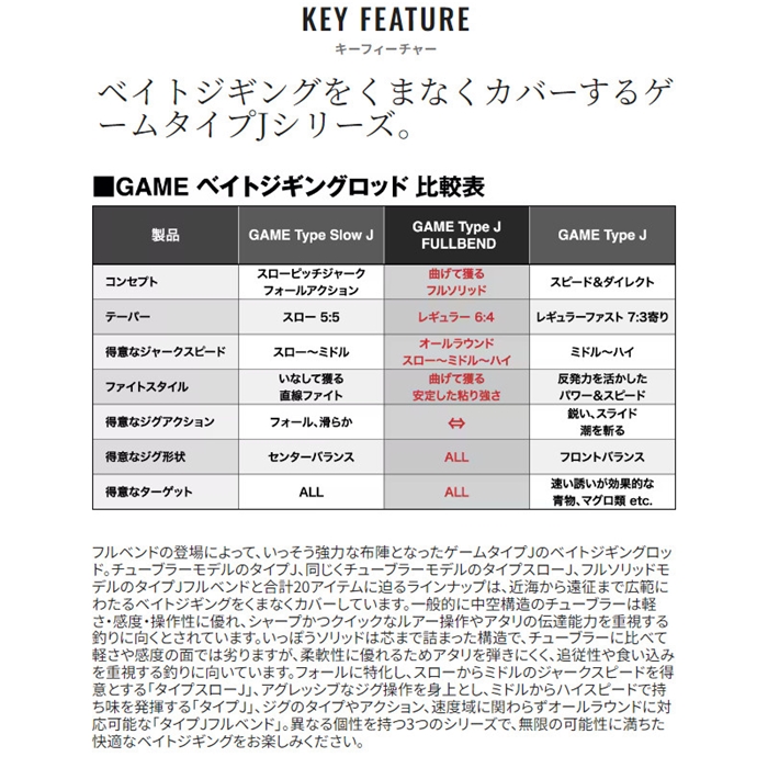 シマノ ゲーム タイプJ フルベンド B60-1 24年モデル - 釣具のポイント