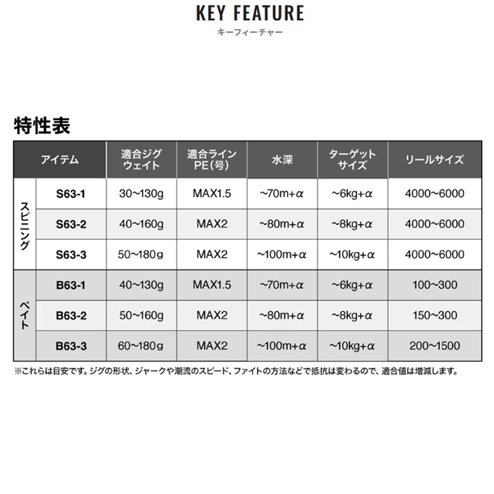 シマノ グラップラー タイプ LJ S63-1 25年モデル - 釣具のポイント