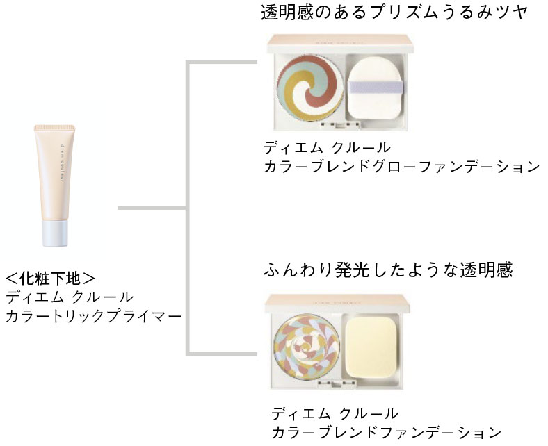 ディエム クルール カラーブレンドファンデーションN N2 リフィル(N2