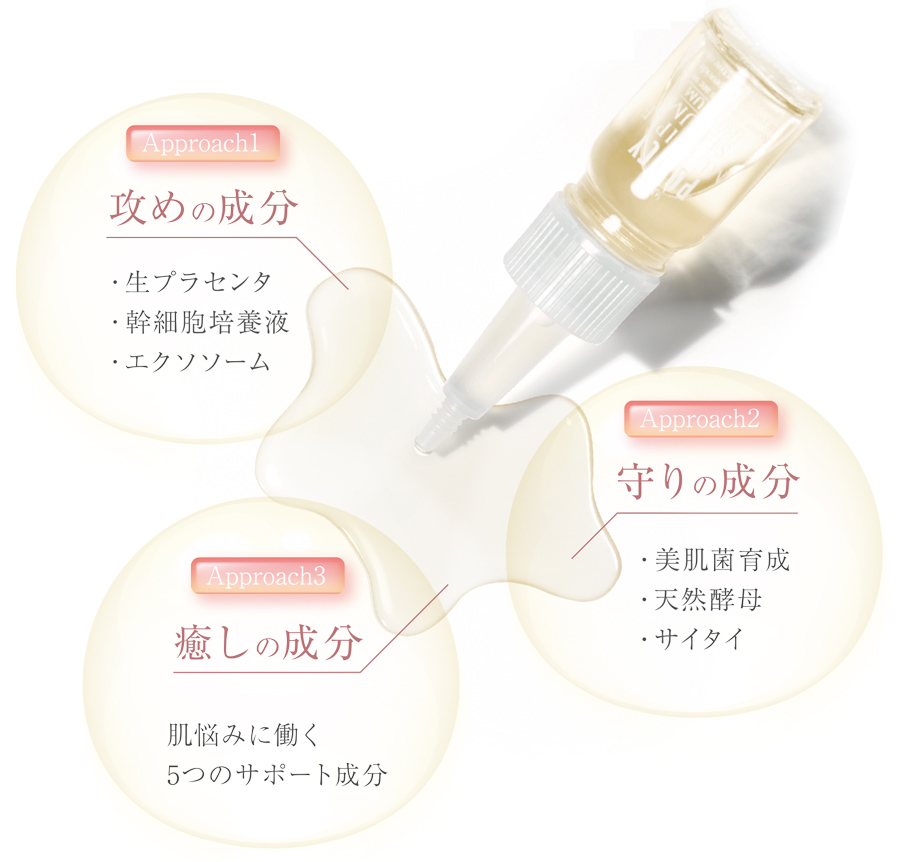 マルチプルセラム プレミアム｜自然の恵みから生まれた高品質な天然力