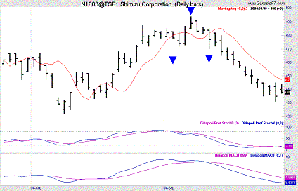 Pan;ウィザードブックシリーズ第80弾 ディナポリの秘数 フィボナッチ売買法