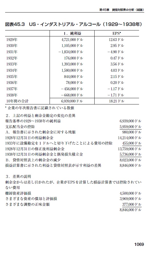 Pan;ウィザードブックシリーズ第352弾 証券分析――原則と技術【第6版】