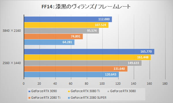GeForce RTX 3080 Ti 発売情報・ベンチマークレビュー | パソコン工房