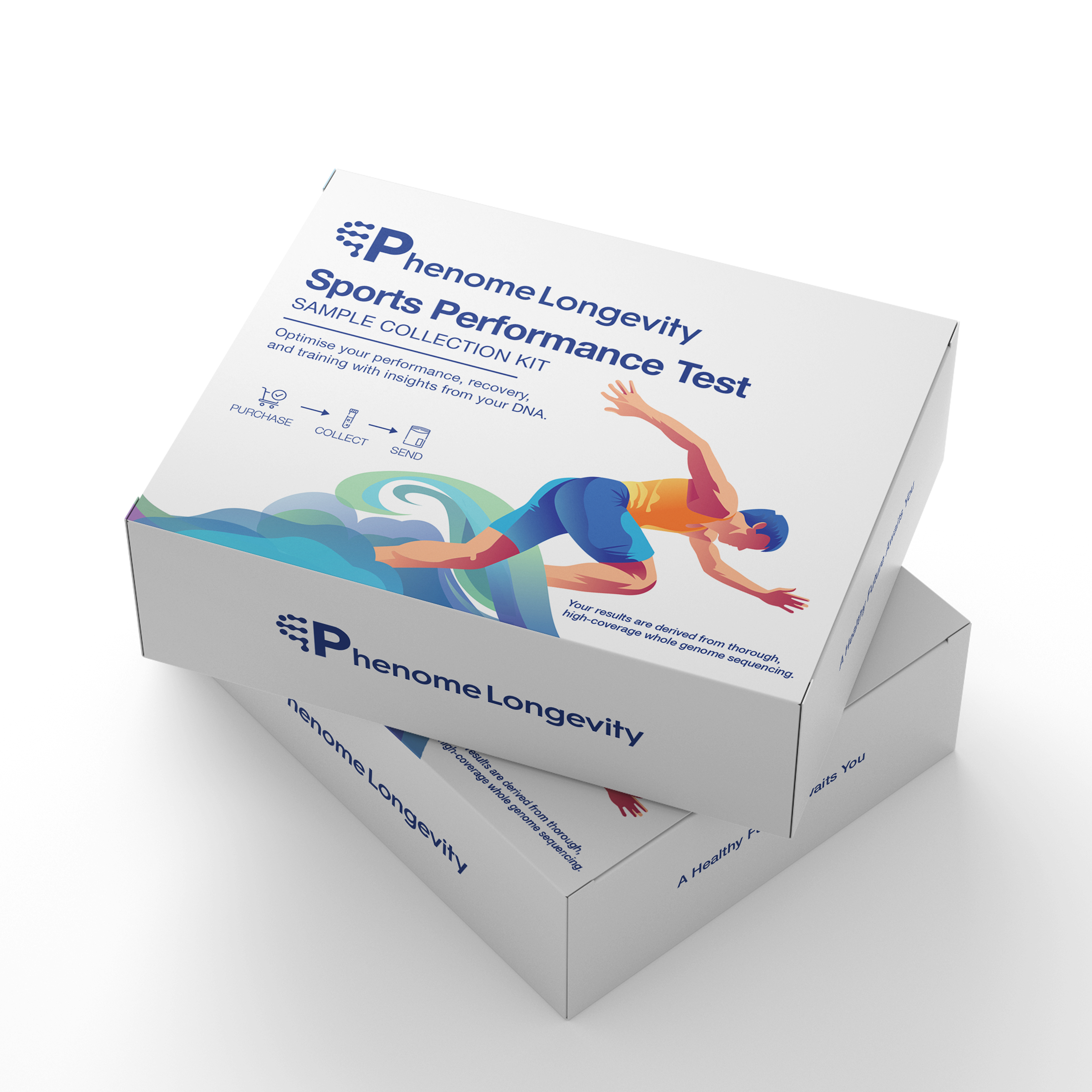 Sports Performance Test – Phenome Longevity