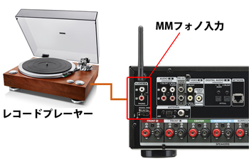 デノン「AVR-X1500H」レビュー。先進機能をフルカバー、音質◎の