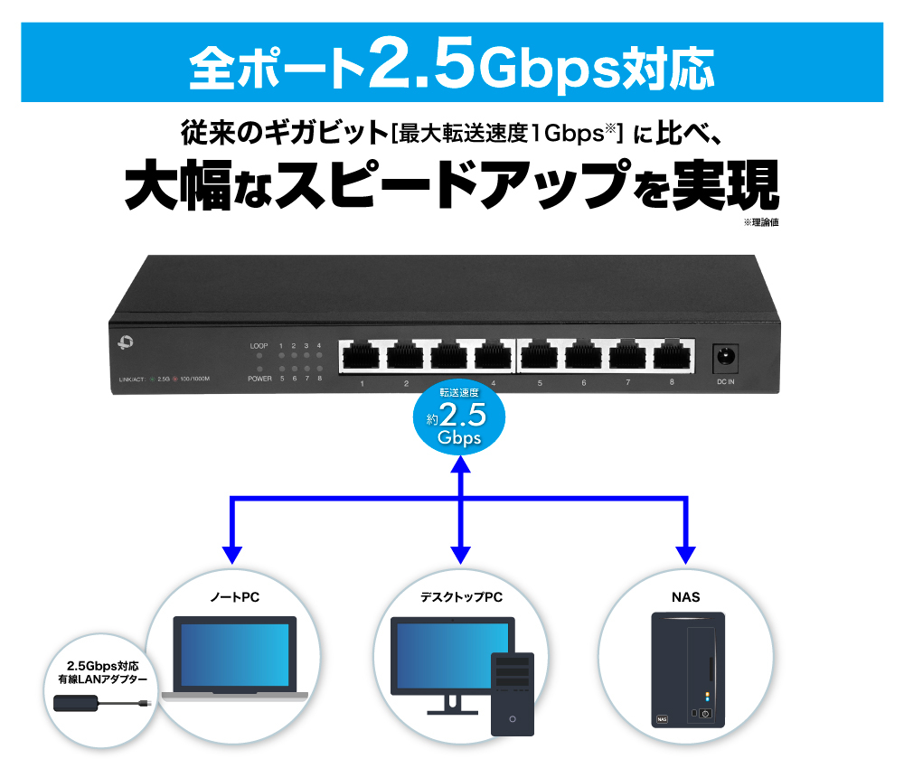 8ポート 2.5GBASE-T スイッチングハブ｜FX2G-08EM