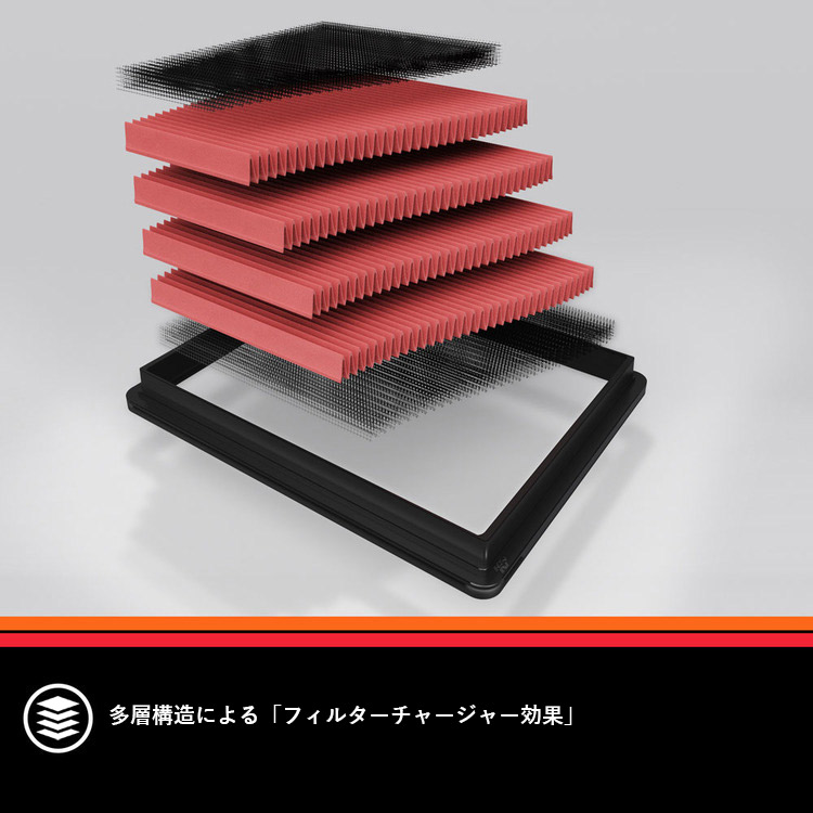 ケーアンドエヌ リプレイスメント(レース用) ZX-10R/RR 16-21 | K&N