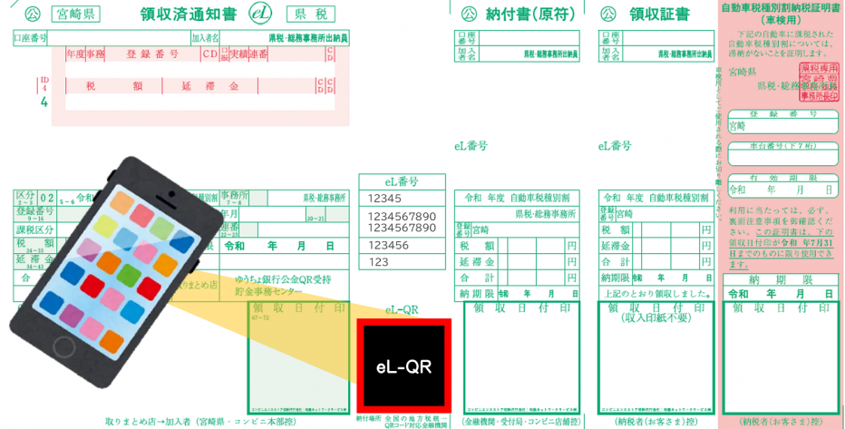 宮崎県：自動車税種別割の納期限は6月2日（月曜）です！