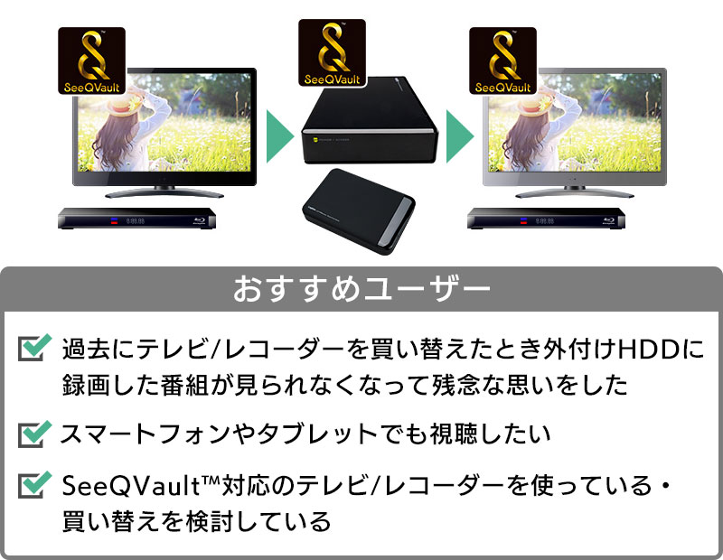 テレビ録画で使いたいおすすめHDD特集: (並び順：価格の高い順