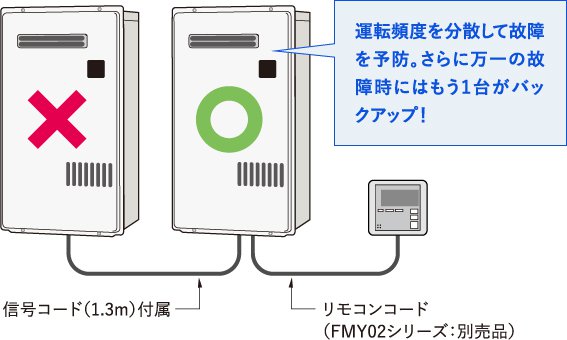 小・中規模施設用給湯器 | 業務用機器 | 製品情報 | パーパス株式会社