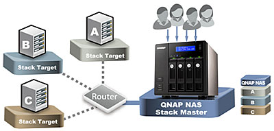 TS-439 Pro II+ - Features | QNAP (US)