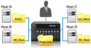 TS-859 Pro - 機能 | QNAP