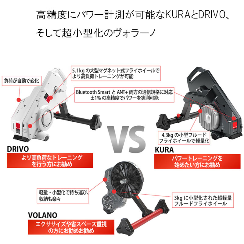 ELITE（エリート）おススメ ローラー台♪ELITE エリート VOLANO