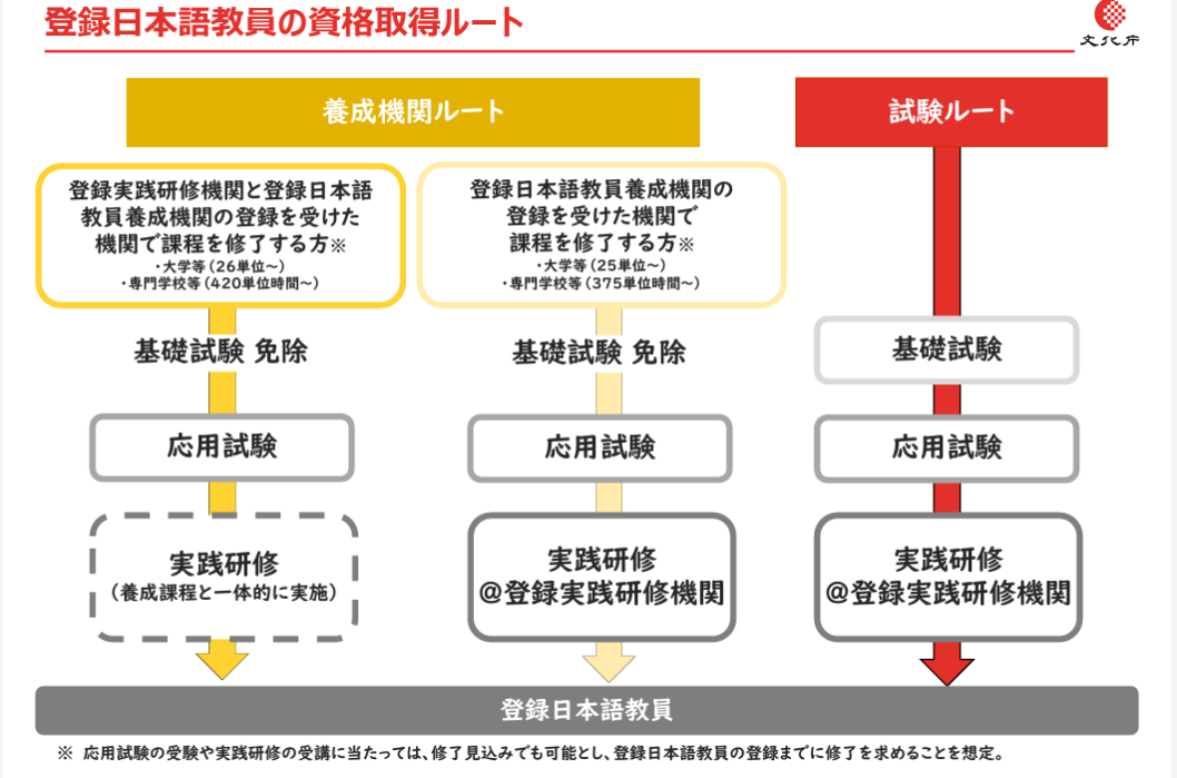 日本語教師養成講座420時間カリキュラムの内容や費用について｜日本語