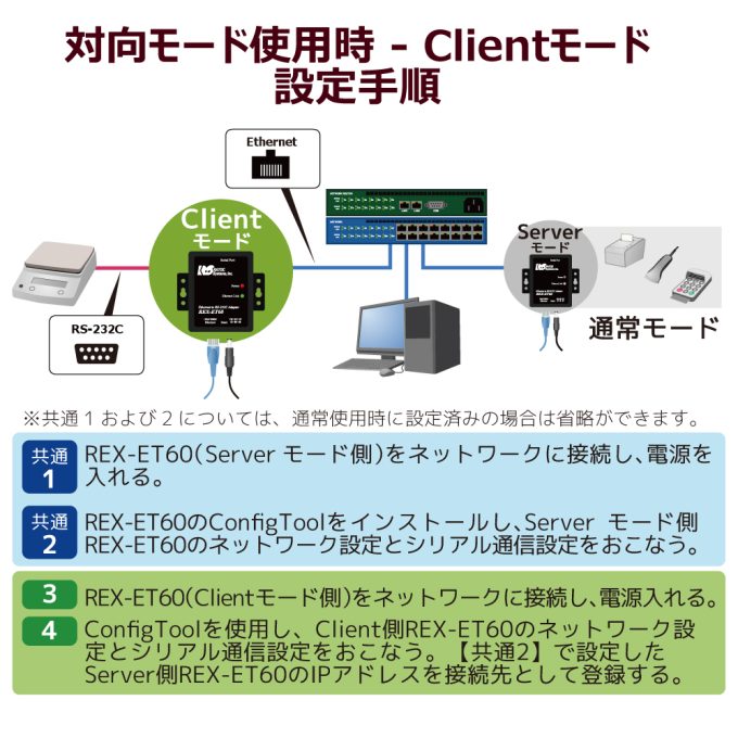 Ethernet to RS-232C コンバーター REX-ET60｜ラトックシステム公式サイト