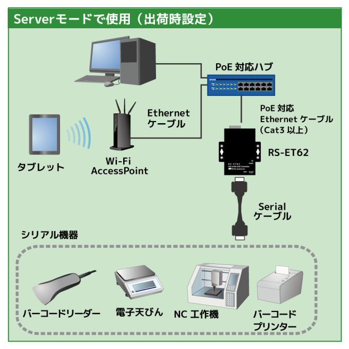 PoE to RS-232C コンバーター RS-ET62｜ラトックシステム公式サイト