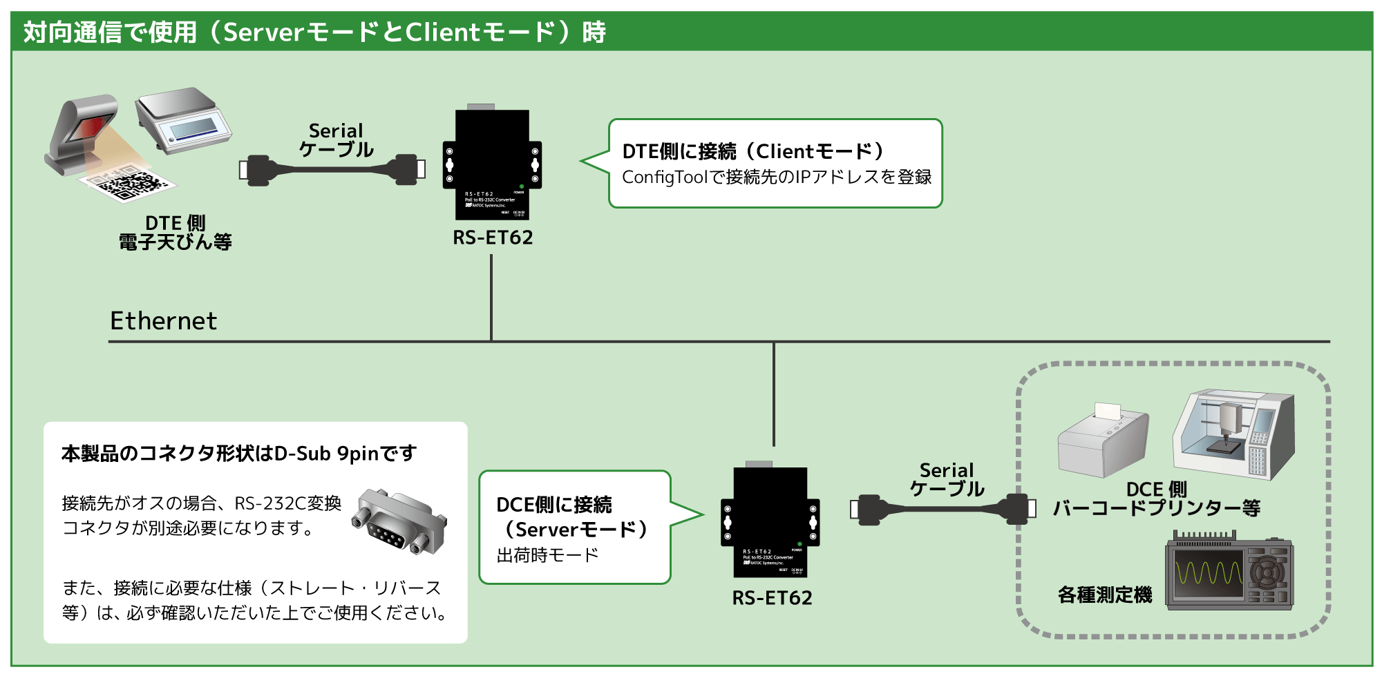 PoE to RS-232C コンバーター RS-ET62｜ラトックシステム公式サイト