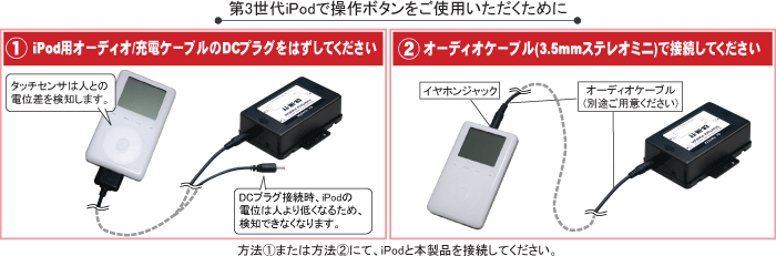 REX-CIFシリーズ 第3世代iPodの充電と操作について[RATOC]