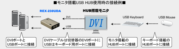 REX-230UDA接続事例[RATOC]