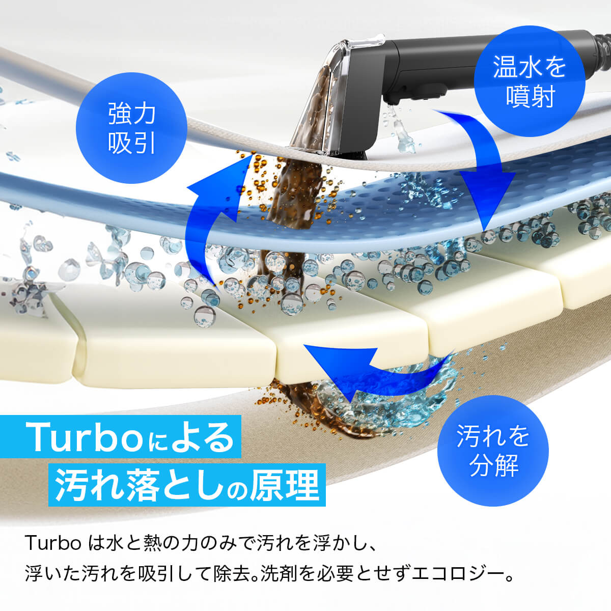 レイコップ カーペットクリーナー Turbo(ターボ) RCC-100