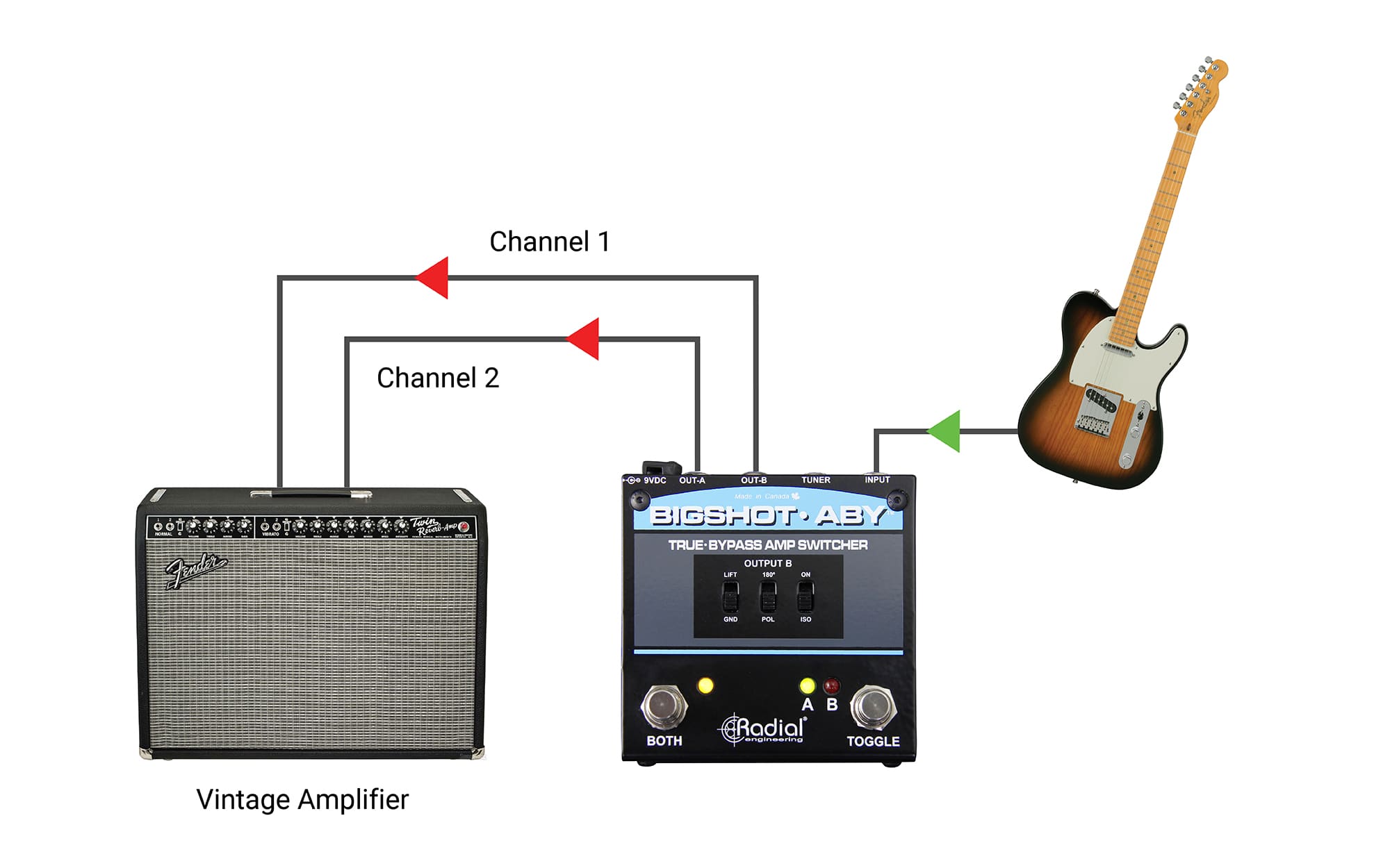 BigShot ABY - Radial Engineering