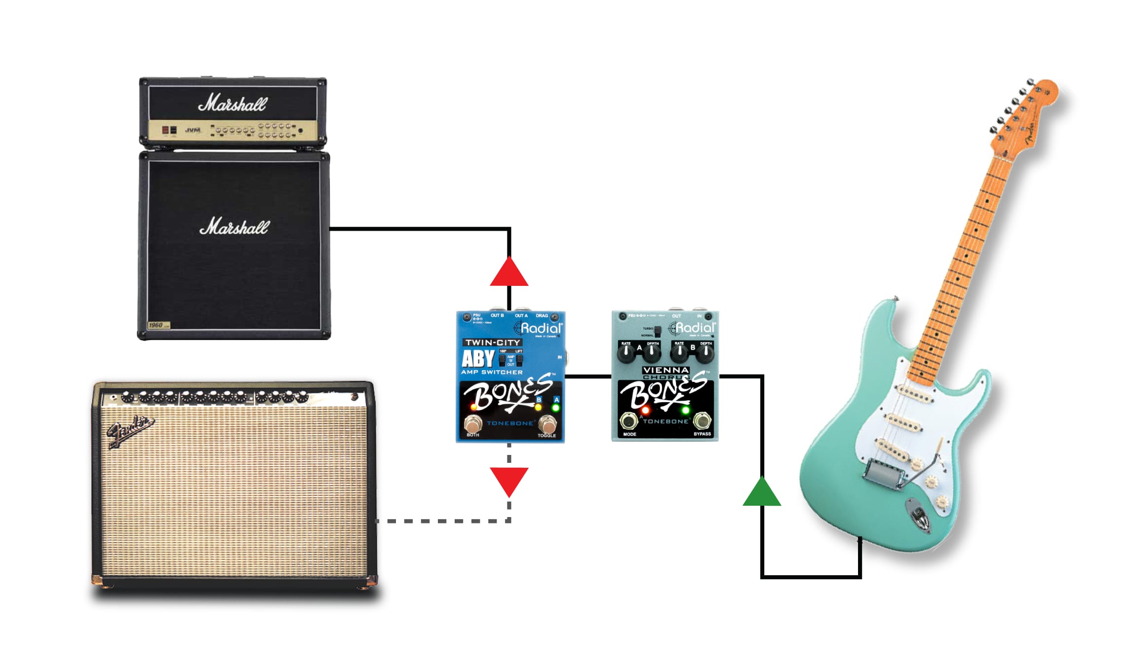 Bones Vienna - Radial Engineering