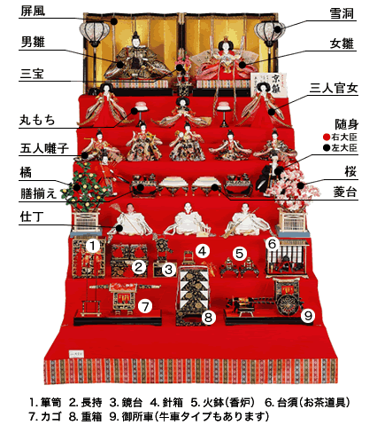 雛人形の飾り方 七段飾り編 人形の久宝堂