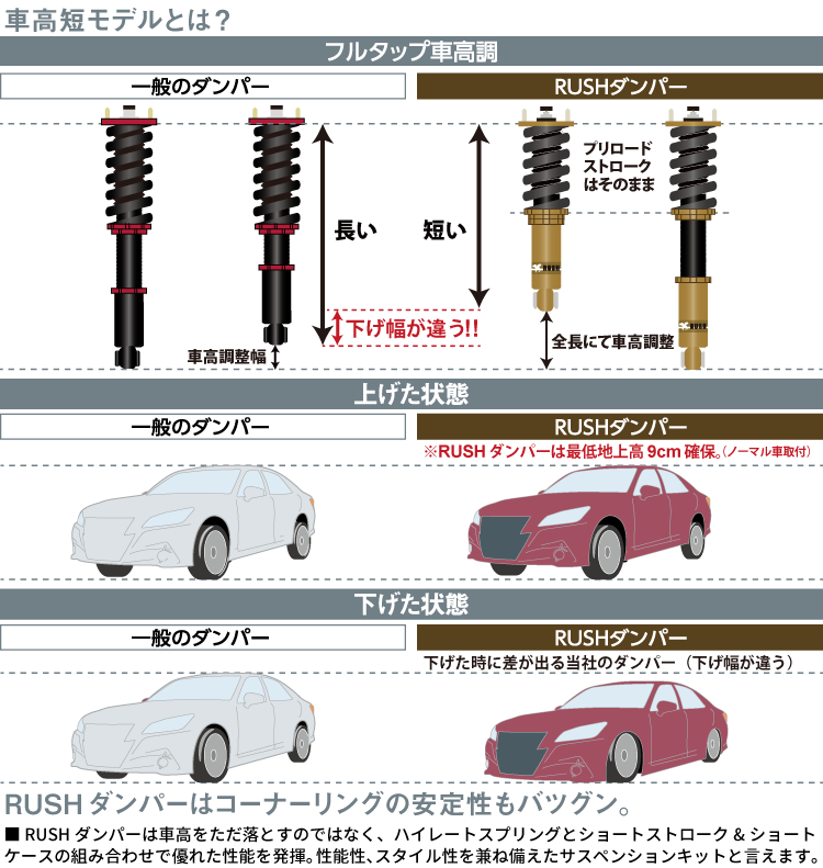 楽天市場】RUSH車高調 プリウス ZVW50 ZVW51 車高短 モデル フルタップ