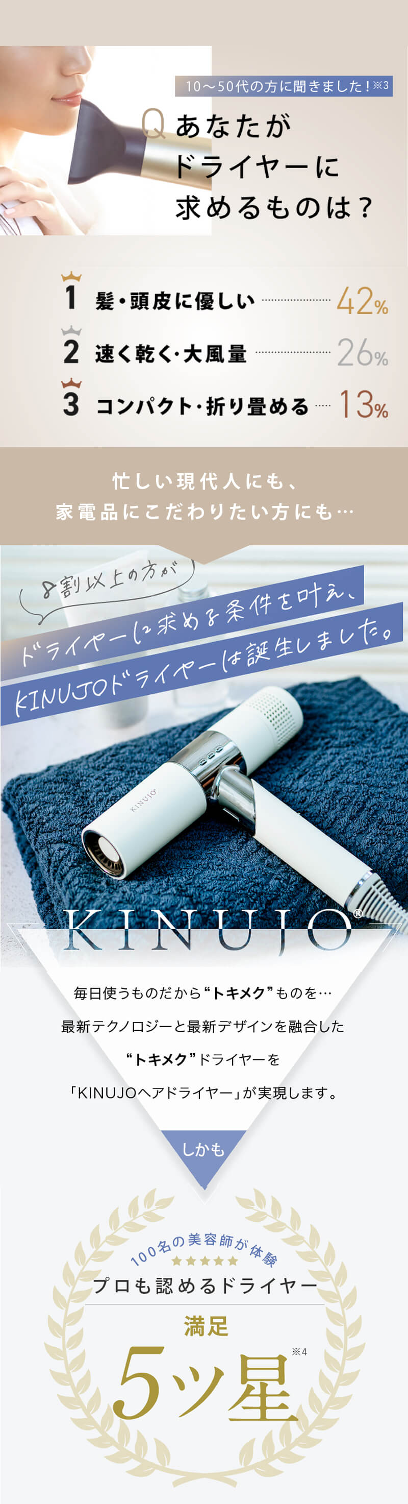 楽天市場】【正規店】絹女 キヌージョ ヘアドライヤー KH201 KH202